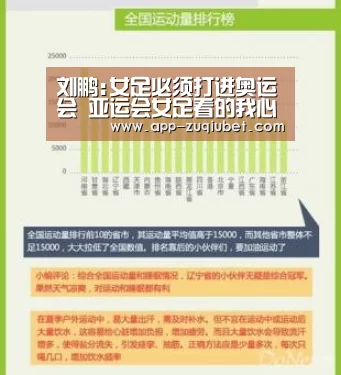 刘鹏:女足必须打进奥运会 亚运会女足看的我心闷【足球下注平台】(图4) 足球下注平台